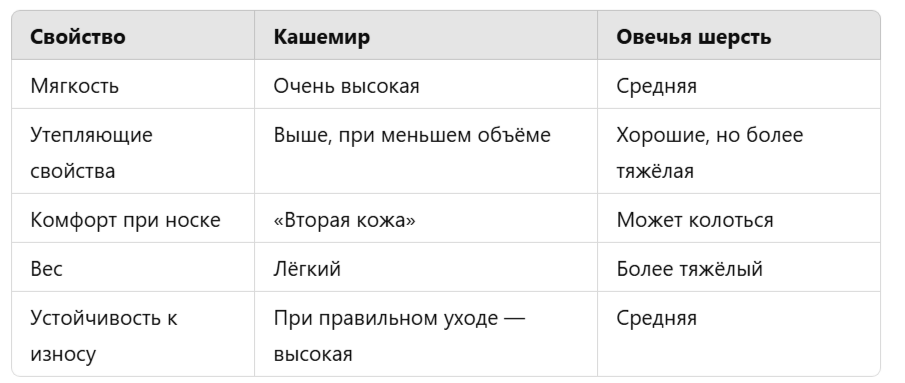 разница между кашемиром и обычной шерстью.png